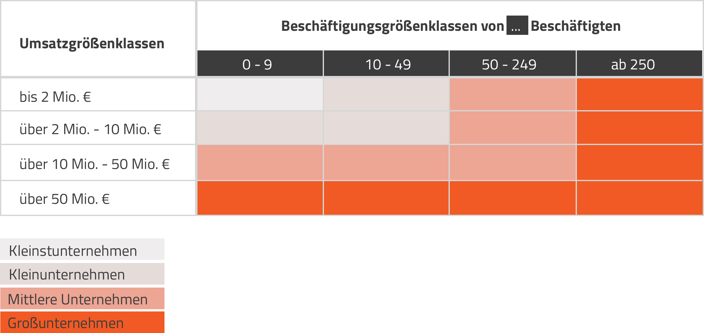 KMU Vs. Großunternehmen